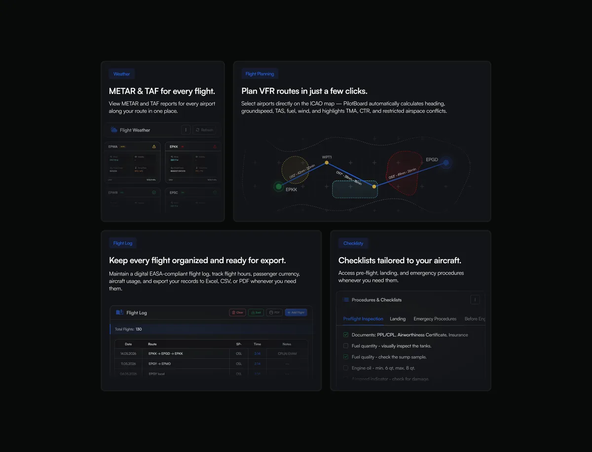 A features section as a bento grid: weather reports, route planning, a flight log and checklists