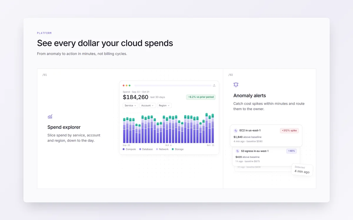 A light features section as a bento grid: a spend explorer with a cloud cost chart and cost anomaly alerts