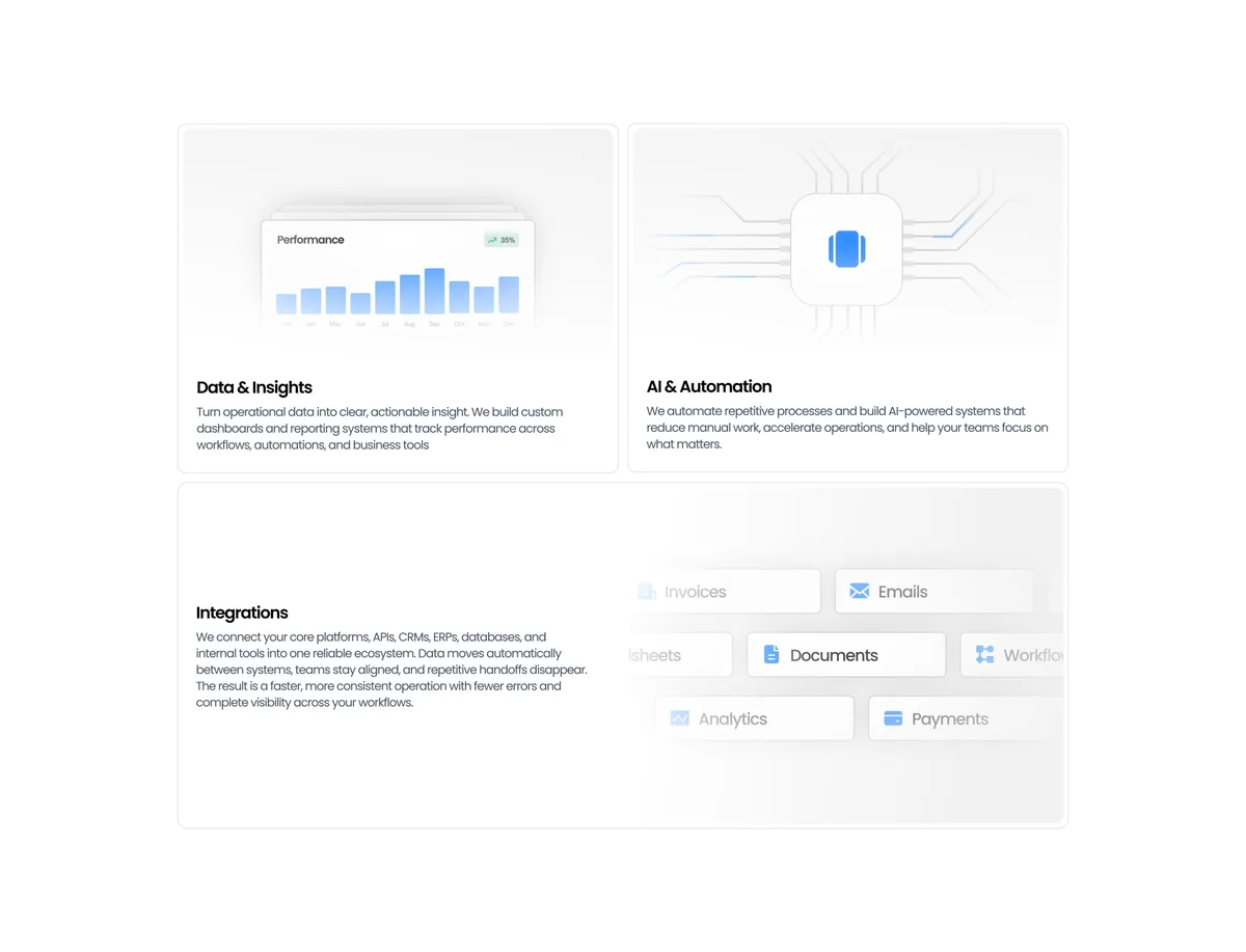 A features section as a bento grid: data and insights, AI automation and integrations