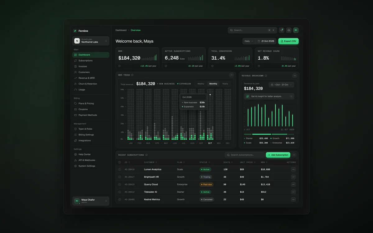A dark subscription billing dashboard with green accents: key metrics, an MRR trend chart, revenue breakdown and recent subscriptions