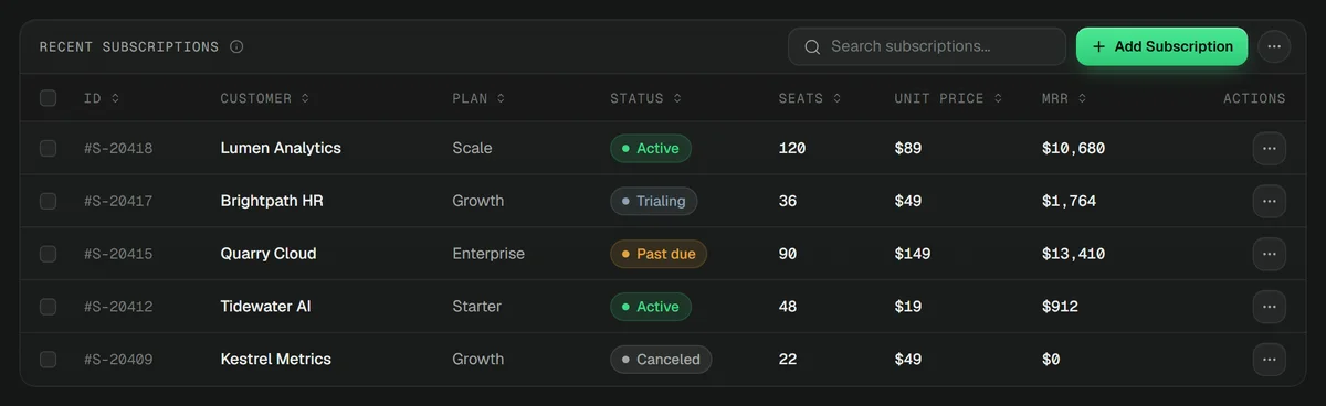 A dark table of recent subscriptions with customer, plan, status, seats, unit price and MRR