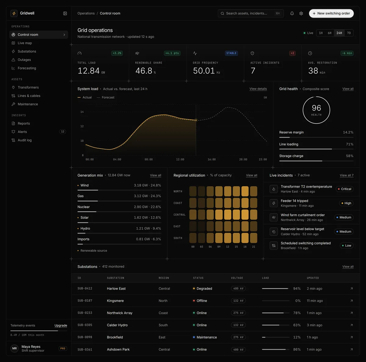 A power grid dashboard in a dark theme: system load, generation mix, regional utilization and live incidents