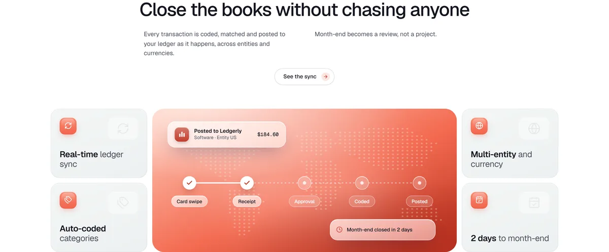 A features section about closing the books: a coral panel with a transaction sync timeline between four feature tiles